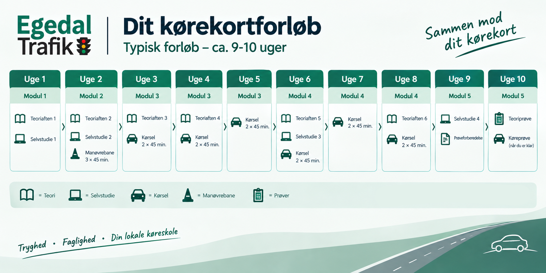ChatGPT Image 29. sep. 2026, 13.50.45 Kørekort holdstart og teori forløb hos Egedal Trafik